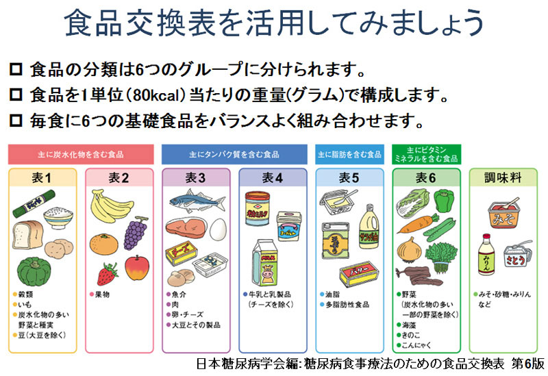 食費交換表を活用してみましょう